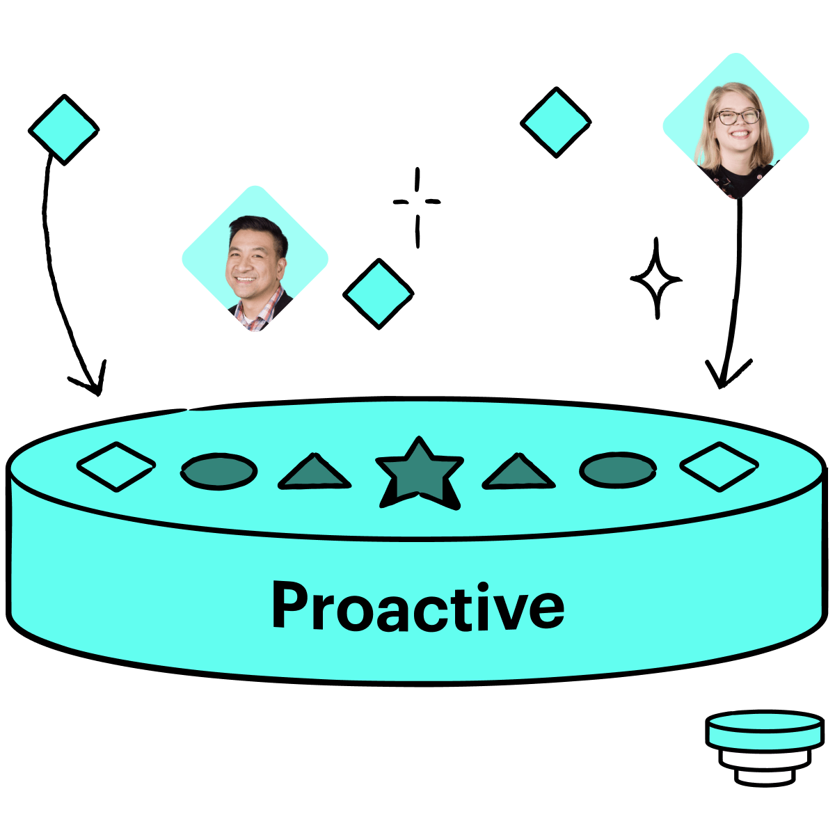 The Proactive Support layer: help—before it's needed